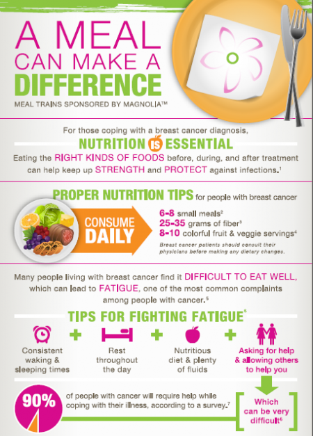 magnolia-meal-train-infographic-1